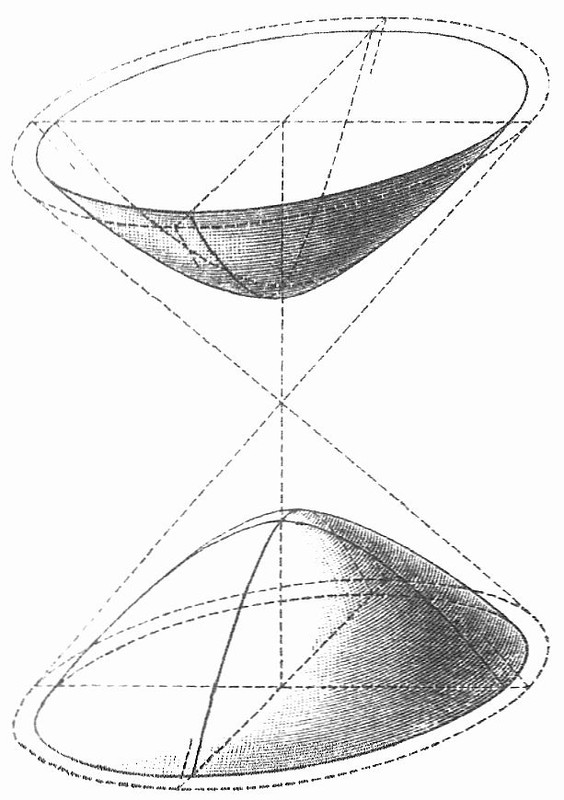 Abbildung 2: Meyers Großes Konversations-Lexikon von 1905 zeigt ein zweischaliges Hyperboloid mit gedachten Achsen