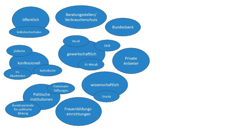 Abb. 4a: Sample und Themenkategorien aus dem Forschungsprojekt ÖkonoBi_EBWB_Pro